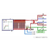 诸城市桂冠机械有限公司顶临式杀菌锅 本产品适合有蛋白饮料杀菌 果酒类差杀菌剂  凉茶产品杀菌等产品  设备热分布均匀