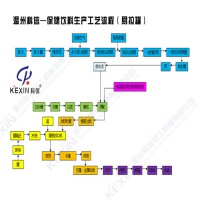 整套功能饮料生产设备 全自动功能饮料加工设备厂家