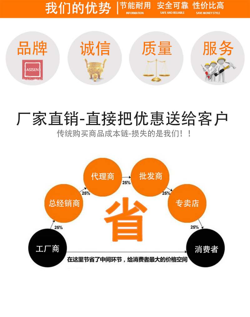 详细图-为什么选择我们