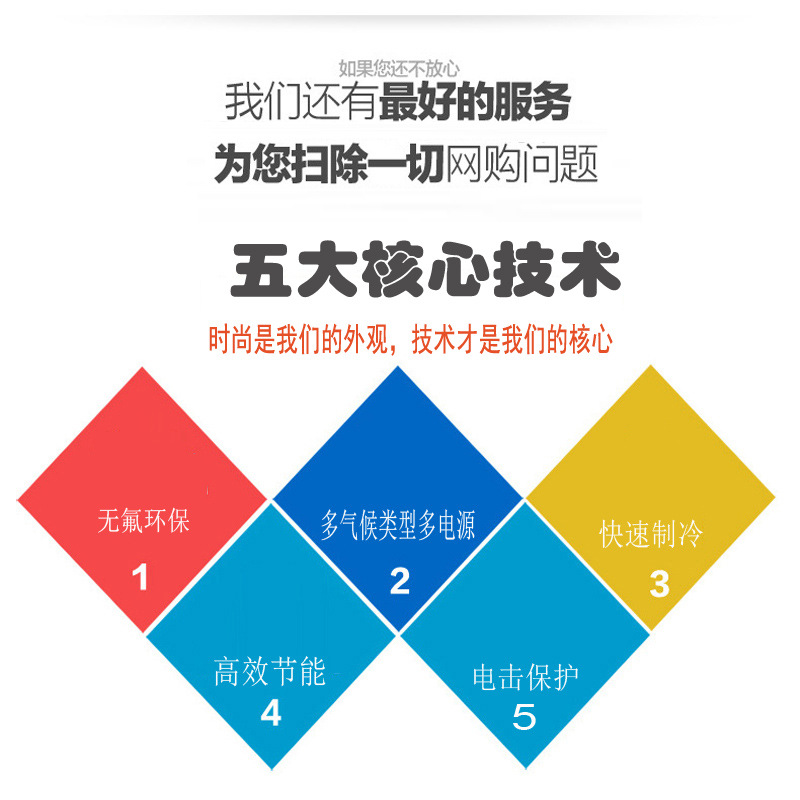 每幅图都用的图片