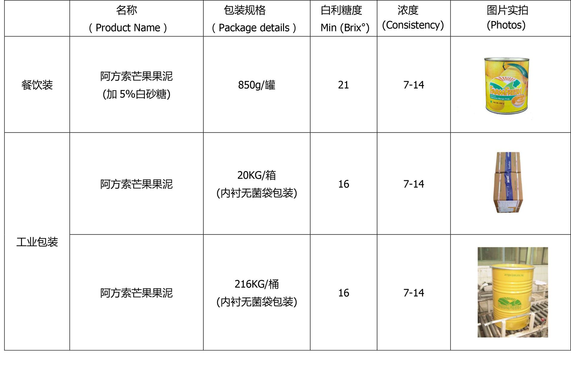芒果表格