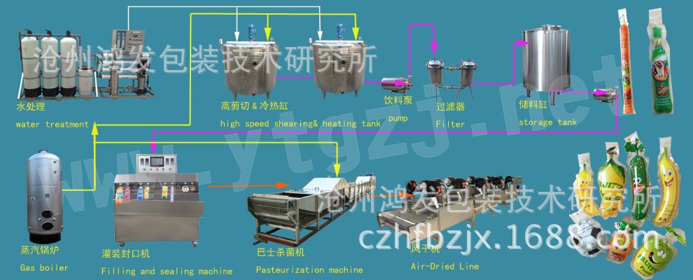 膨胀袋生产设备先 拷贝_conew1