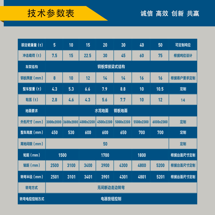 13323806475 无轨胶轮车